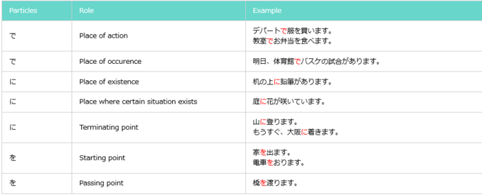 Japanese particles for beginners :: Asahikawa-filipino-community